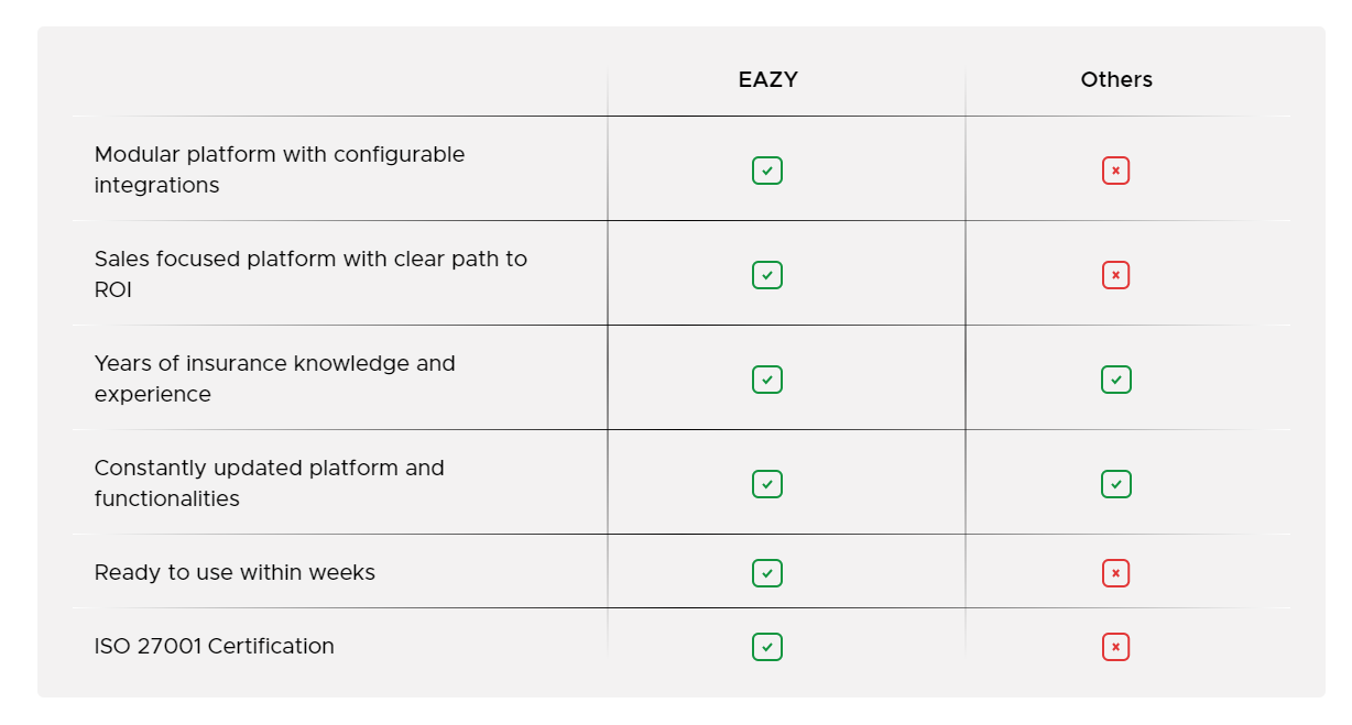 eazydigitasl comparison chart