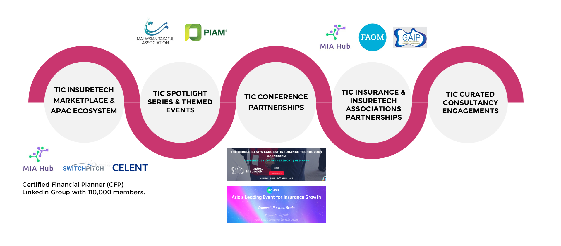 TIC x FAOM - Feb 11 - Presentation Slides - 9Feb - image